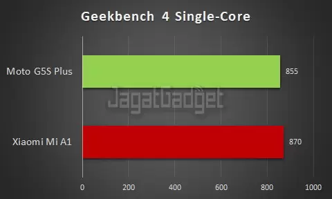 GB-Single-xiaomi-moto