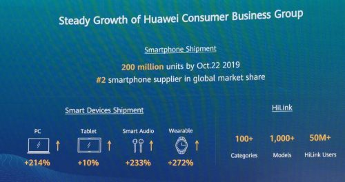 Kapalkan 200 Juta Smartphone: Huawei Ajak Developer Dukung Huawei Mobile Services 4 IMG 20191113 WA0017