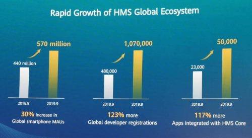Kapalkan 200 Juta Smartphone: Huawei Ajak Developer Dukung Huawei Mobile Services 5 IMG 20191113 WA0018