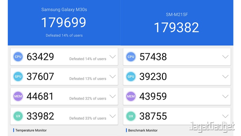 Samsung Galaxy M12 4 64gb Antutu