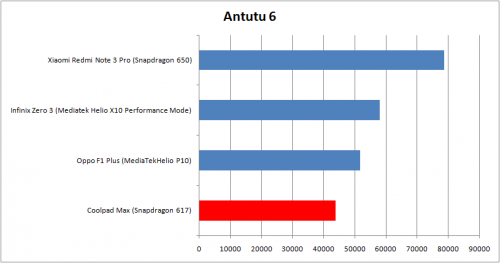 Review Coolpad Max A8 2 AnTuTu Coolpad Max A8
