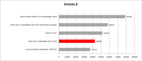 AnTuTu Flash Plus 2