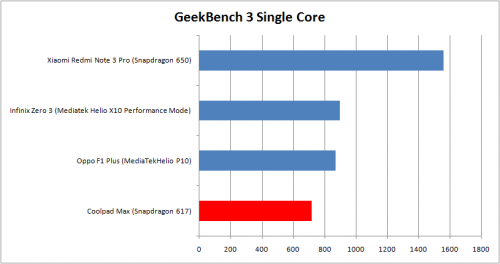 Review Coolpad Max A8 4 Geekbench 3 Multi-Score Coolpad Max A8
