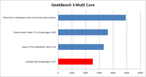 Review Coolpad Max A8 5 Geekbench 3 Single-core Coolpad Max A8