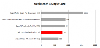 Geekbench SingleCore Flash Plus 2