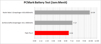 PCMark Battery  Flash Plus 2