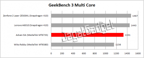 geekbench multi core