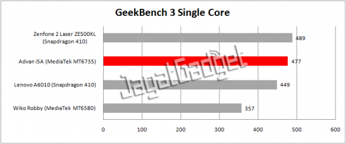 geekbench single core