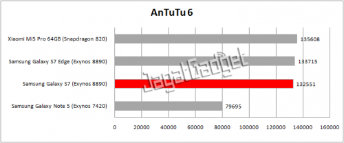 antutu table 1