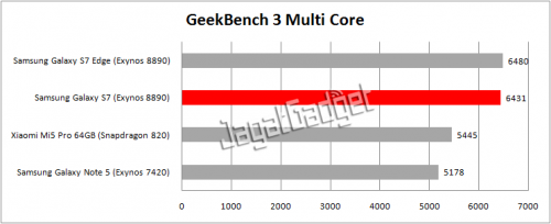 geekbench multicore
