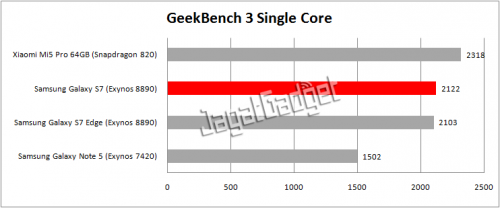 geekbench single core