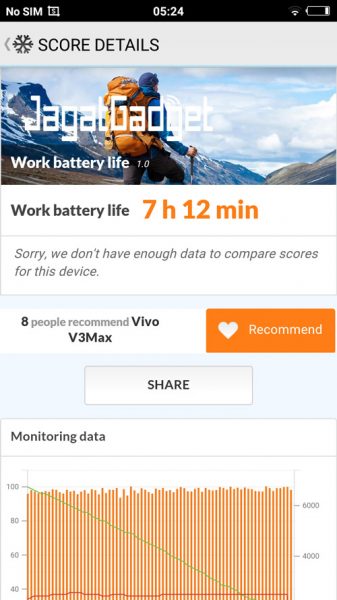 Battery-test-Vivo-V3-Max
