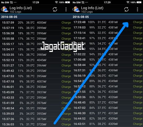 Charging-Battery-test-Vivo-V3-Max