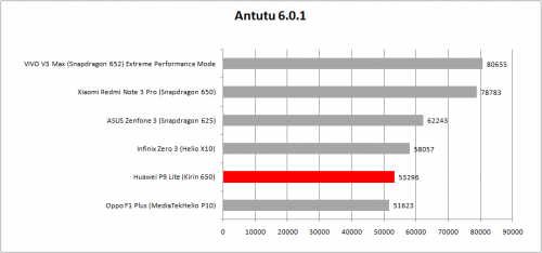 antutu-kirin-650