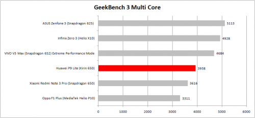 geekbench-multicore-kirin-650