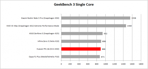 geekbench-singlecore-kirin-650