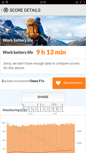 Review Smartphone Android: OPPO F1s 15 pcmark-battery