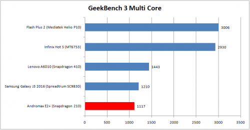 galaxy-j3-2016-geekbench-multi-core