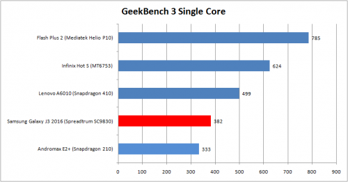 galaxy-j3-2016-geekbench-single-core