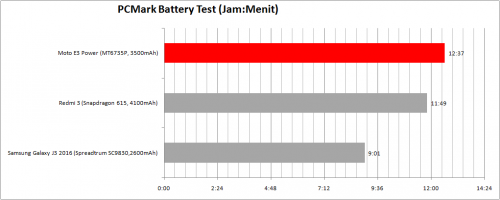 pcmark-battery-tabel