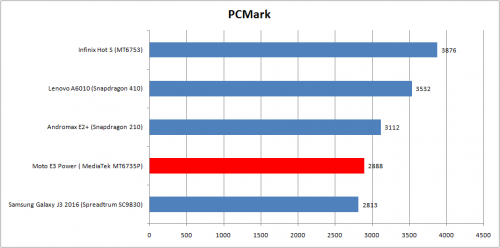 pcmark-tabel