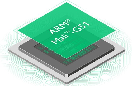 ARM Mali G51