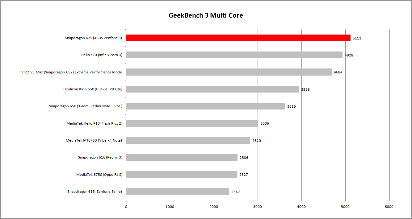 Review Snapdragon 625: Smartphone Kelas Menengah Menjadi Terasa Premium 6 geekbench-multi-core