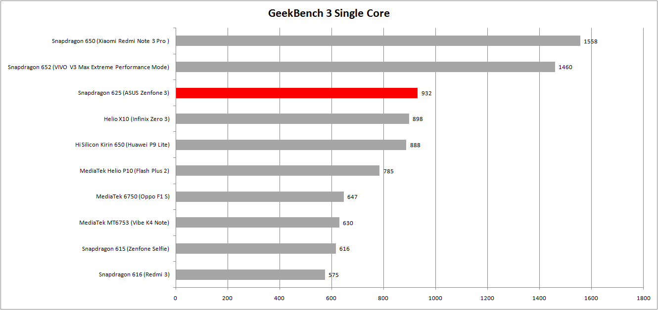 Review Snapdragon 625: Smartphone Kelas Menengah Menjadi Terasa Premium 5 geekbench-single-core
