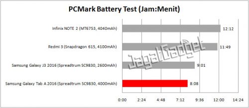 pcmark-battery-test