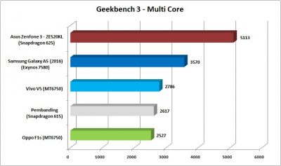 geekbench-3-multi-core