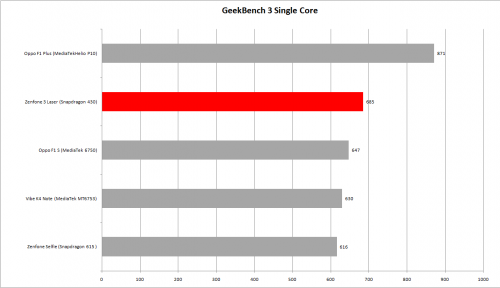 geekbench-3-single-core