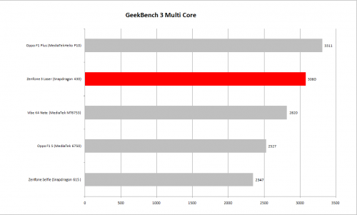 geekbench-3-multi-core
