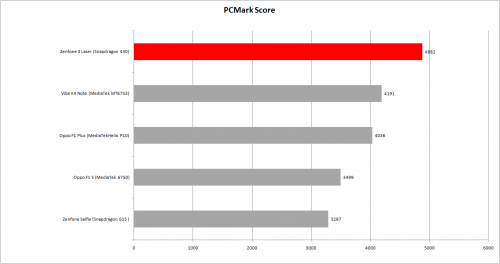 pcmark