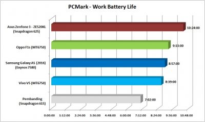 pcmark-work-battery-life