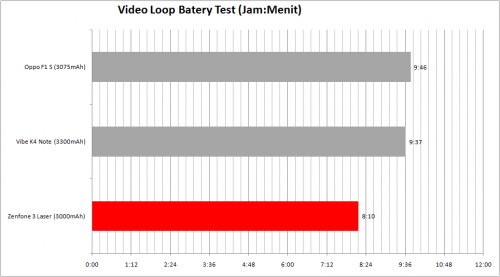 baterai-test-video-loop
