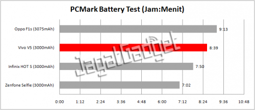 pcmark-battery-table