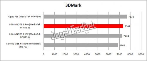 Review Smartphone Android: Infinix NOTE 3 Pro (X601) 7 3dmark table