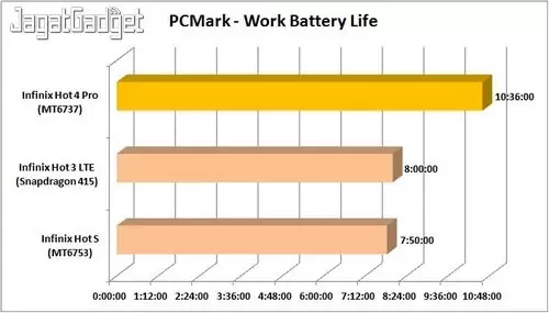 PCMARK work 3.0 Battery Life таблица автономности.