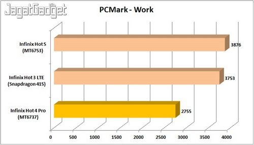 Infinix Hot 4 - PCMark_IW