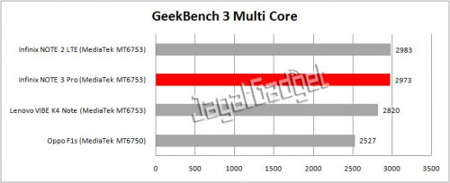 Review Smartphone Android: Infinix NOTE 3 Pro (X601) 5 geekbench multi core