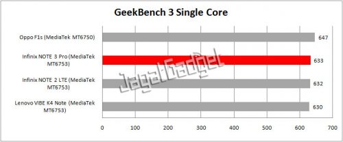 Review Smartphone Android: Infinix NOTE 3 Pro (X601) 4 geekbench single core