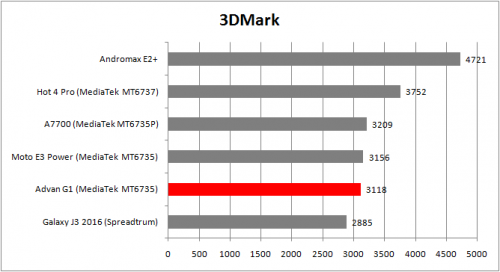 3DMark Advan G1