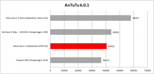 AnTuTu 6.0.1