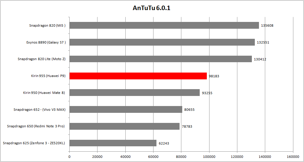 AnTuTu 6.0.1 Kirin 955