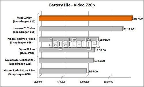 Battery Test Video - SS RX