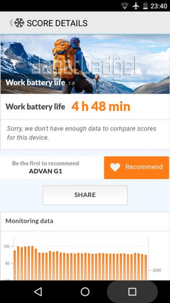 PCMark-Battery-Advan-G1
