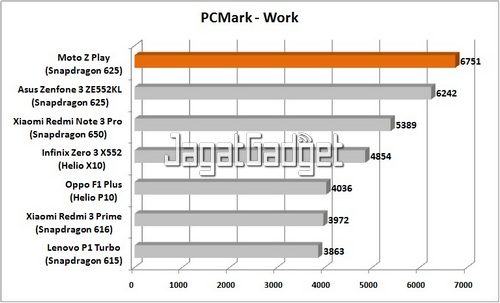 PCMark Work - Graph R