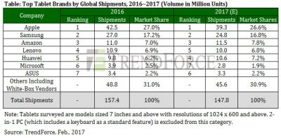 TrendForce_Global_Tablet_Shipments