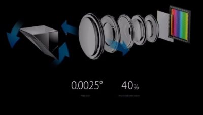 oppo-optic