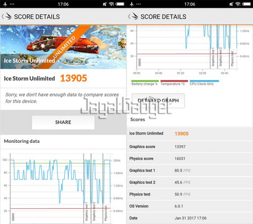 Review Smartphone Android: Vivo V5 Plus 6 vivo 3dmark